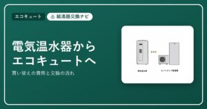 電気温水器からエコキュートへ買い替え